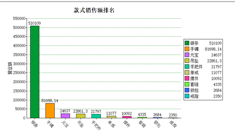 数据报表