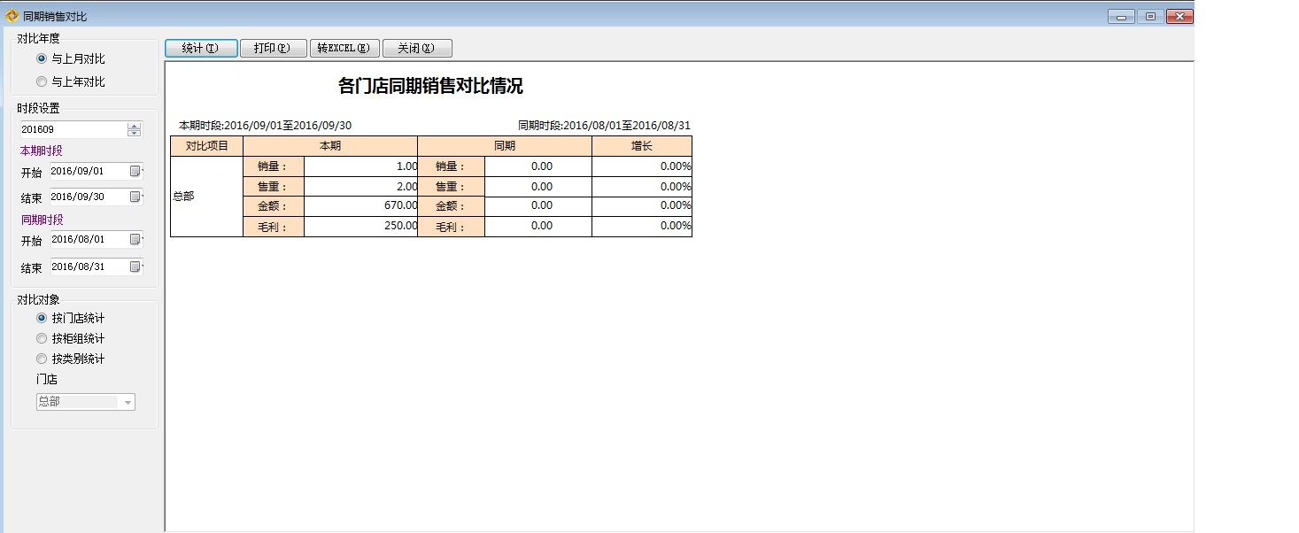 销售分析报表